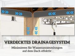 Verdecktes Drainagesystem