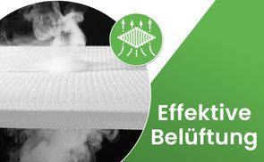 Effektive Belüftung
