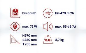 Effizient und kompakt