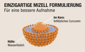 Für die besten Ergebnisse