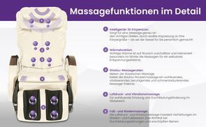 Sechs verschiedene Massagezonen