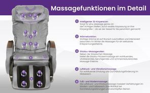 Massagefunktionen im Detail