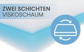Praktische Wendemöglichkeit