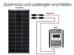 Wie funktioniert es 