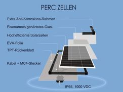 PERC ZELLEN