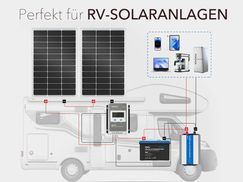 Ideal für Wohnmobile