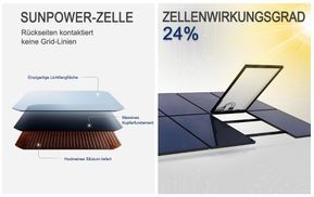 Wirkungsgrad der Zellen beträgt von mehr als 24%