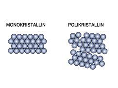 Was ist der Unterschied zwischen mono und Poly?