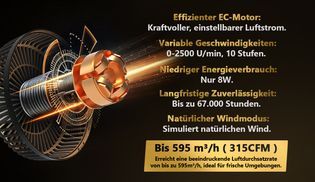 Natürlicher Wind EC Motor: Bis zu 595 m³/h mit nur 8W 