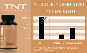 Vergleichen lohnt sich!