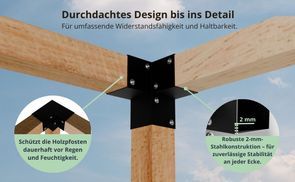 Vorteile auf einen Blick