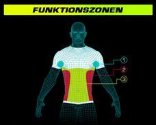 Funktionszonen