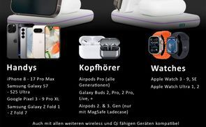 Kompatibel mit fast jedem Device