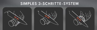 Einfaches 3 Stufen System