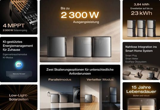 Maximale Solarnutzung, maximale Ersparnis