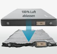 Aufpumpen ohne Aufwand