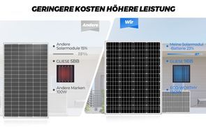9BB Halbzellen – höhere Leistung, mehr Effizienz