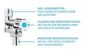 Kompakt & platzsparend