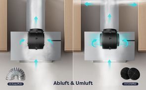 UMLUFT & ABLUFT