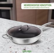 Optimale Hitzeverteilung