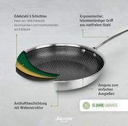 Effiziente Wärmeverteilung