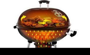 Perfekte Grillresultate