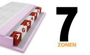 Ergonomische 7 Zonen Unterstützung
