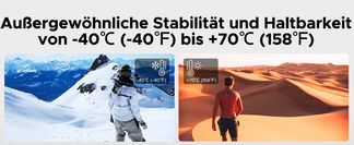 Robust und Schlank zugleich: IP68 & IP69K & MIL STD 810