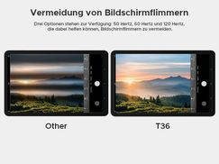 Smarte Konnektivität & Sicherheit