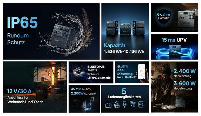 BLUETTI AC240: Fusion von Design und Innovation für einen technologischen Durchbruch.