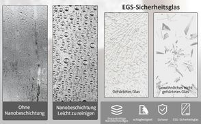 Sicherheitsglas mit NANO Reinigung