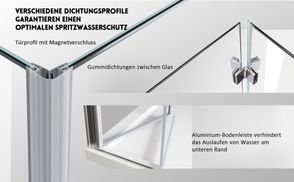 Effizient wasserdicht
