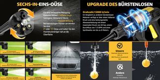Bürstenloser Motor & 6 in 1 Multifunktionsdüse