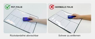 Premium PET Oberfläche – Rückstandsfrei Abwischbar