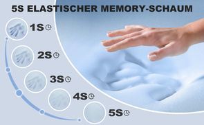 50D Memory Schaum Kissen