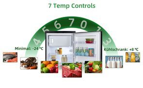 7 Temp Contols