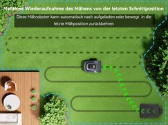 Intelligente Erinnerungsfunktion
