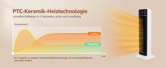 Energiesparender Elektroheizer