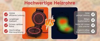 LED Anzeigelampen