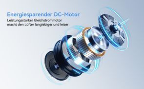 Leiser DC Motor mit 75% Energieersparnis 