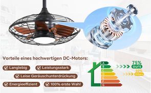 75 % energieeffizienter