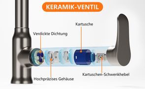 Neu überarbeitetes Keramikventil