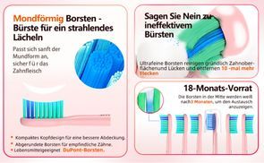 Zahnärztlich empfohlen