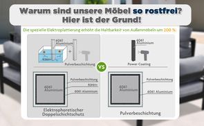 Superstrapazierfähige & farbbeständige Möbelbeschichtung