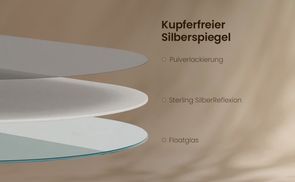 Umweltfreundliches Material