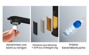 Langlebigkeit und einfache Reinigung
