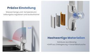 Exakte Kontrolle von Wasserfluss und Temperatur