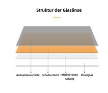 Klar & detailgetreu – Hochwertige Spiegelung
