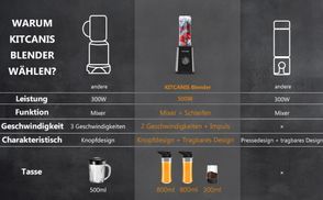 Warum sollten Sie sich für den Kitcanis Mixer entscheiden?