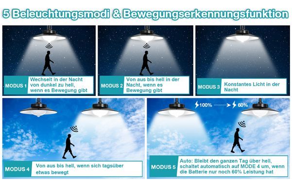 Intelligente Solar Deckenleuchte mit 1200 Lumen & 180° Beleuchtungswinkel